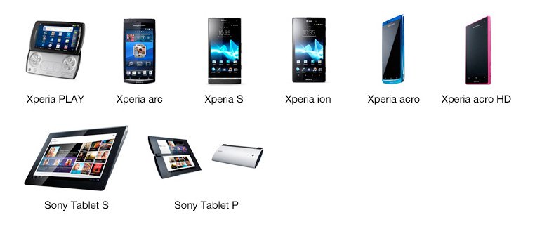 Ниже вы можете увидеть графику, на которой представлены все устройства, принадлежащие линейке PlayStation Mobile
